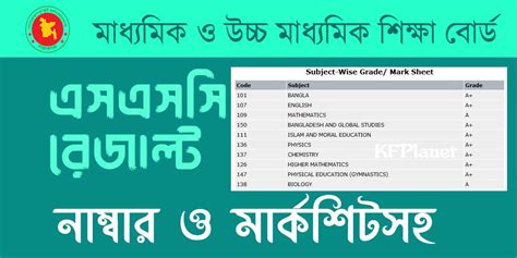 17 তারিখ 8:00 টার রেজাল্ট|নাম্বার সহ এসএসসি পরীক্ষার রেজাল্ট দেখার নিয়ম ২০২৪ .